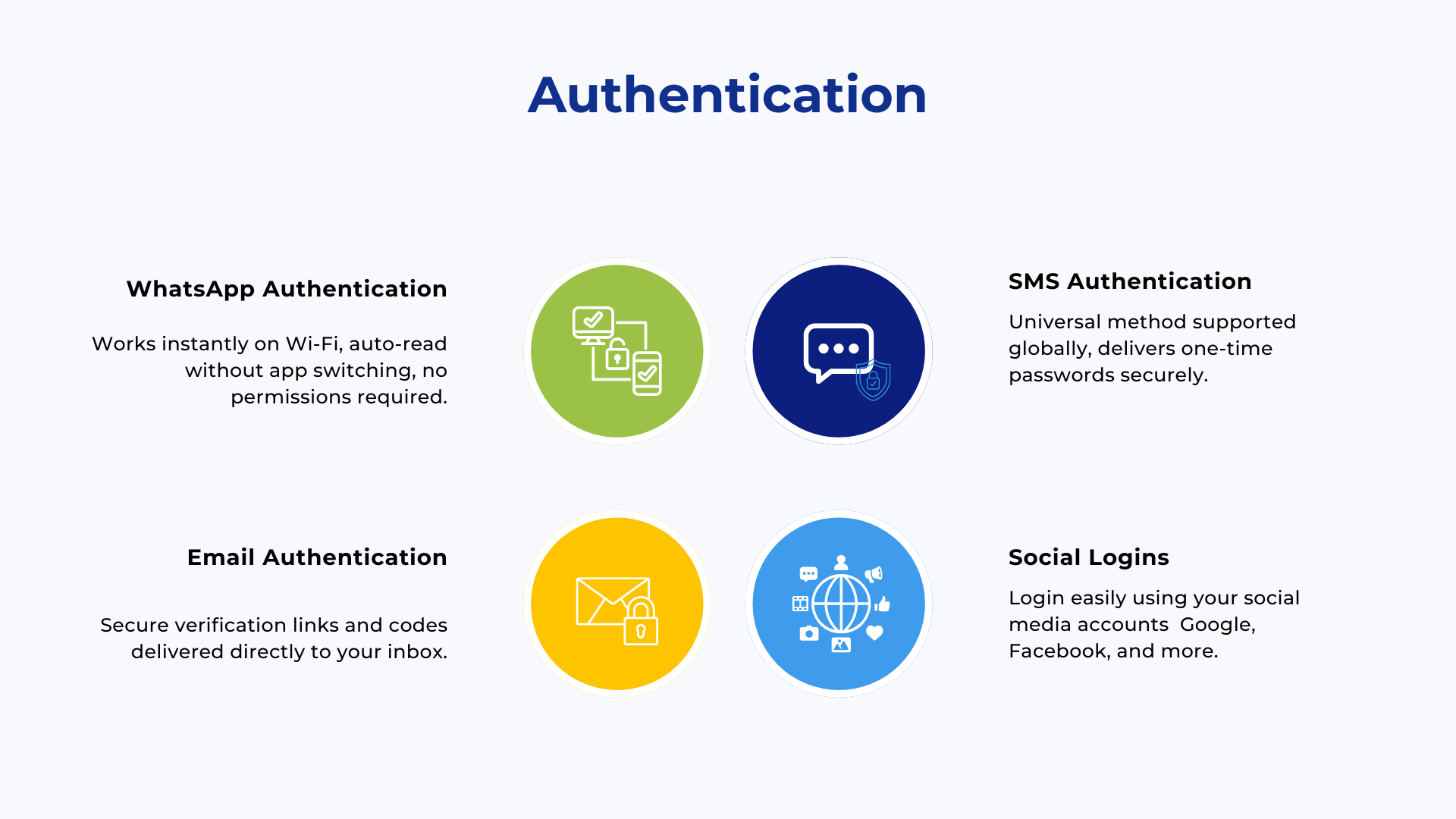 authentication