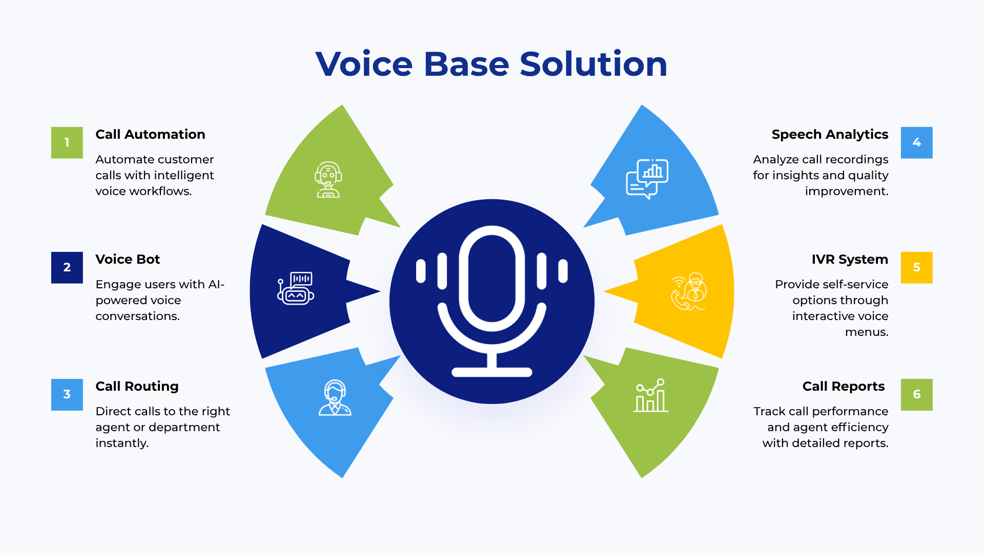 Voice-Based Solution